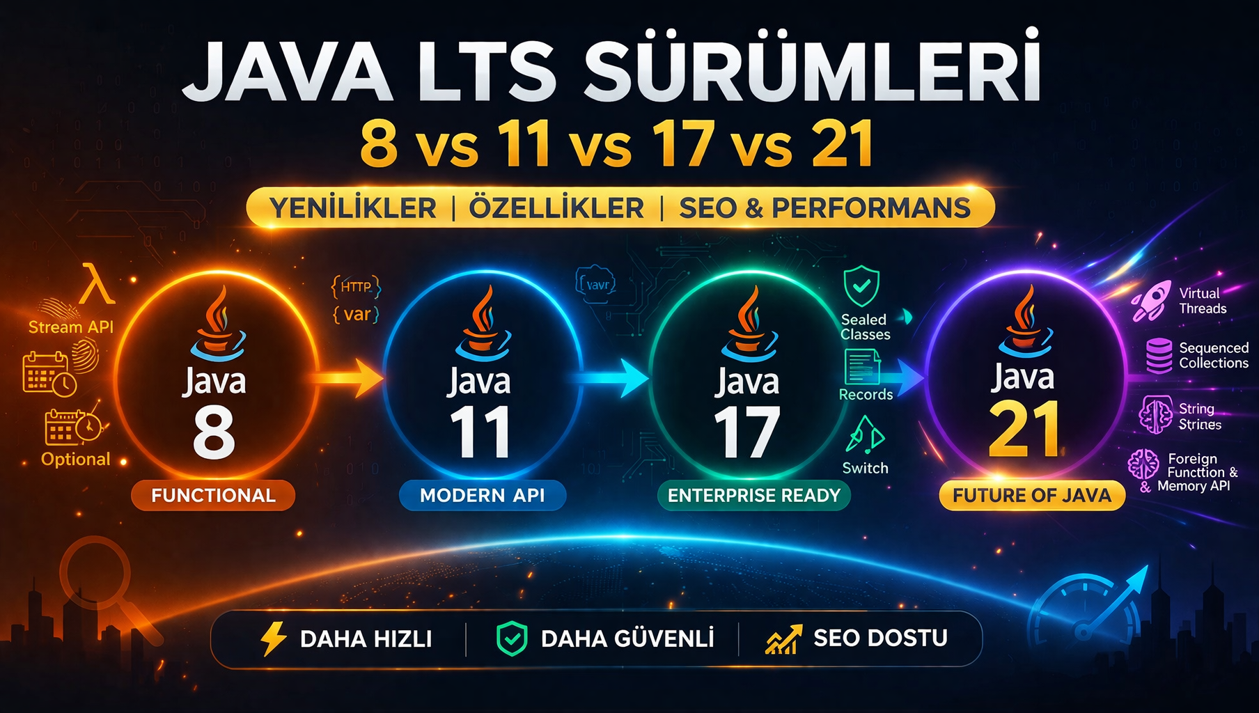java versiyonları