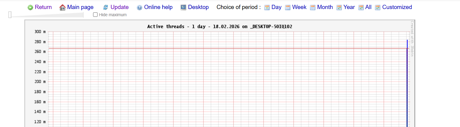 JavaMelody Monitoring thread