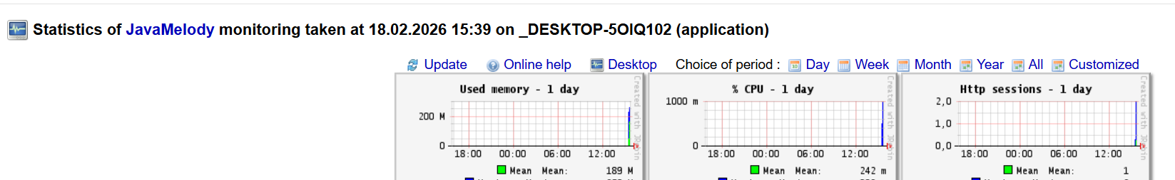 JavaMelody /monitoring paneli